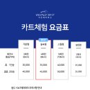 1947 | 제주도 카트 9.81 파크 vs 윈드 1947 비교 및 솔직 후기