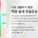 실내 적정 온습도는? 이미지