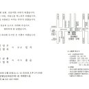 신인식 이미지