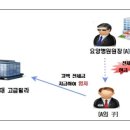 증여세 자금출처조사 전세자금도 포함 이미지