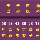 ● 看法 501...조실부모하는 因子가 보이나요? 이미지