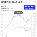 지에스25 대공원수암힐스점 | '울산수암힐스테이트' 울산 남구 야음동에 위치한 브랜드 대단지 아파트 입지, 학군, 가격 분석!