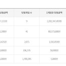 종합가로판매점１１３호패션TV앞 이미지