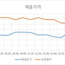 파인우드리빙 이미지