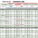 봉곡동118 | 3월23일 창원휴대폰성지 시세표