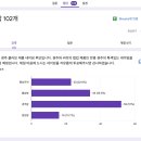 제 3주차 - 지기구조 및 브랜드 네임 투표 선정 이미지