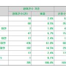 (주)동국생명과학 네이버블로그
