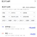 화인에스디