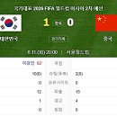 월드컵 아시아 2차전 대한민국 : 중국 1 : 0 승리 이미지