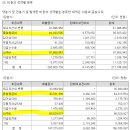 플랜이엔지 이미지