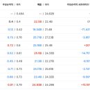 디케이트레이딩