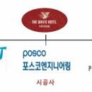 지지호텔(주) 네이버블로그