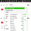 아이오아이 크러쉬 음악사이트 순위 이미지