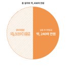 태양종합관리 이미지