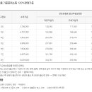 금왕보건지소 이미지