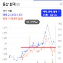 월성영남 이미지