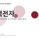대덕전자