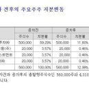 주식회사 휴럼 이미지