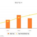 스타트업오피스