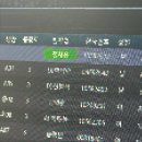 오성일렉 | 8월 끝🍉