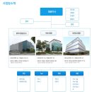 ㈜평택카도크 | 두산테스나) 삼성파운드리가 잘 나간다면