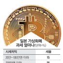 日, 가상화폐 차익에 최대 55% 세금폭탄 이미지