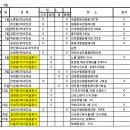 총동창회 회장단 회의 이미지