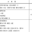 강릉시청(일자리경제과) 이미지