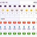 [제주도날씨] 이번주 제주도 주간날씨 5월19일 ~5월28일 이미지