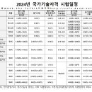 ★★2024년 국가기술자격 시험일정안내 이미지