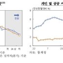 한은 "내년 부동산PF 관련 유동성·신용 위험 현재화 가능성" 이미지