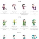 해리포터/마블/반지의제왕 등 캐릭터로 보는 MBTI 이미지