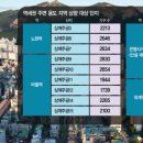 상계10단지사거리 이미지