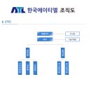 에이티엘 이미지