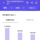 쌍봉초교병설유치원 | 효성해링턴 플레이스 여수 무순위 (사후)청약안내