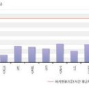 대기오염 사례연구 (개별 보고서) 이미지