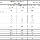 B형간염치료제 바라크루드정(BARACLUDE) 효능및 부작용은?. 이미지