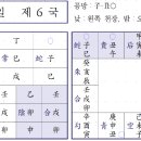 ♥ 육임으로 1년신수 보기 - 경신일 제6국 이미지