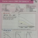 NR-6[경강로]-상-35 | 대구 산전검사 결과 후기 ( 간단요약 - 보건소,산부인과 )