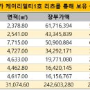 kt 공항지사 더벨