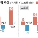 에스엠프린팅 네이버블로그