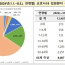 올벗이비인후과의원 네이버블로그