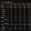 에스엠이엔티 | 22. 7. 26. 데일리 리포트