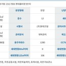 현대3단지 어린이 놀이터 이미지