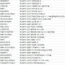 마스타자동차관리㈜ 이미지