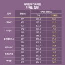 은다방커피 이미지