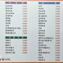 김밥천국(경희대점) 이미지