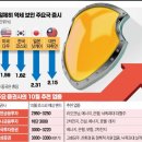 (주)신한레저 이미지