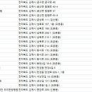 (의)혜민의료재단 우리한방병원 이미지