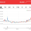 델타바이오2 이미지